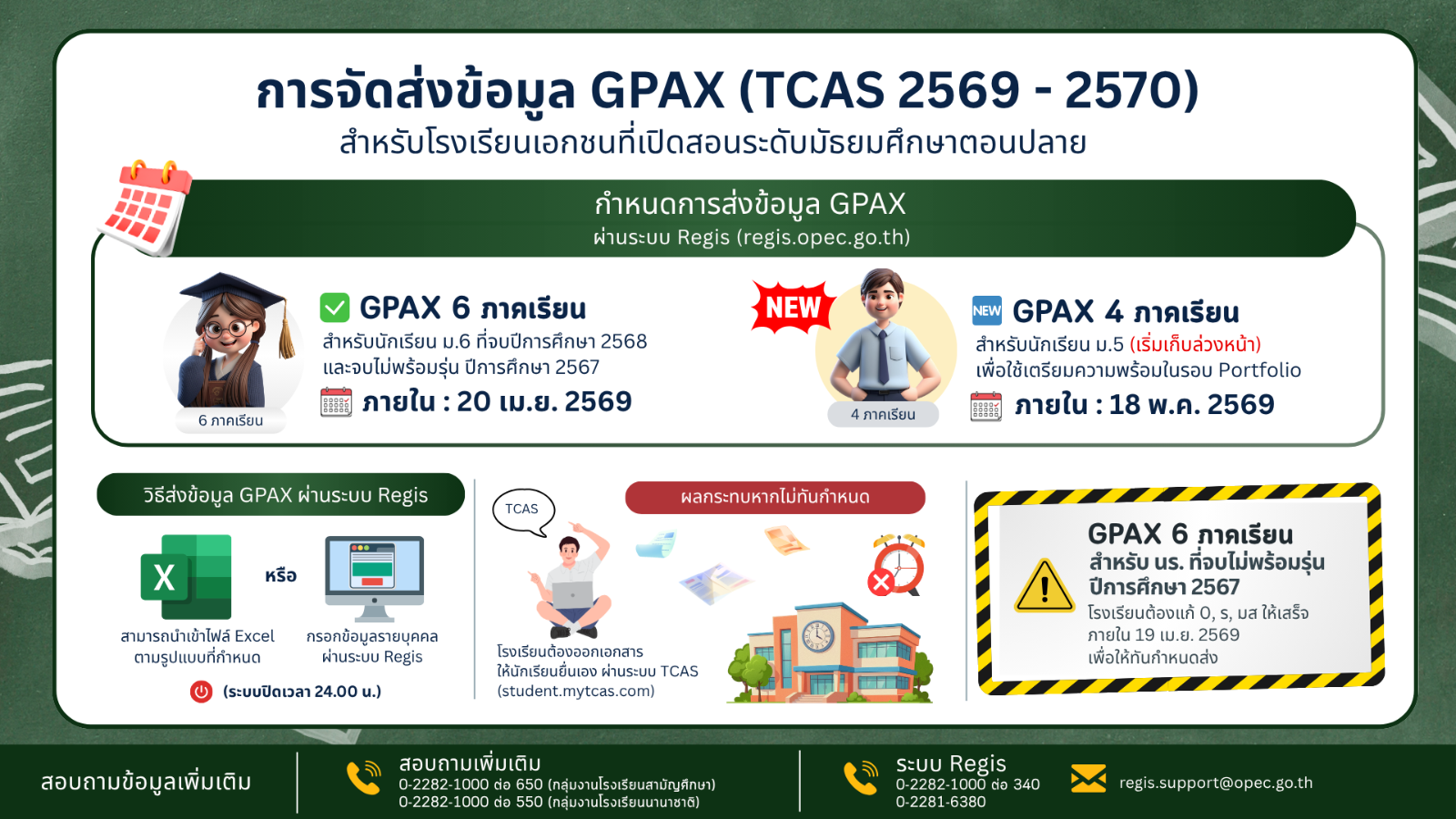 gpa